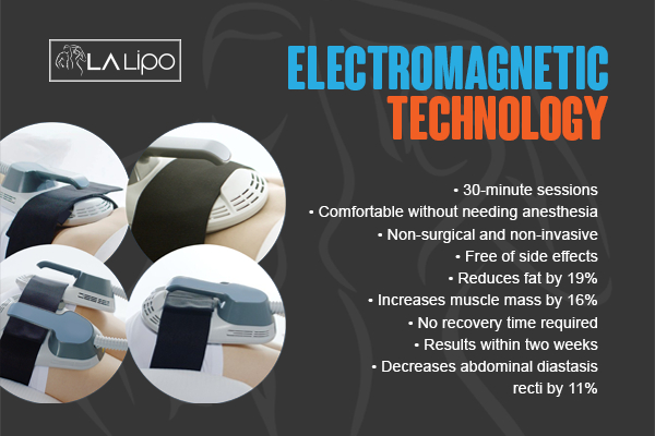 Graphic to show bullet points of how LA-EMS Body Sculpting Dagenham treatment works