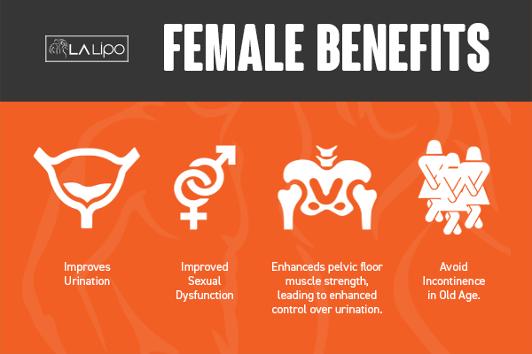 See our incontinence treatment prices and plans from LA LIPO Dagenham